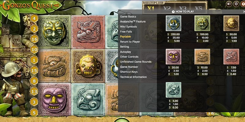 Symbol Hierarchy in Gonzo's Quest Slot