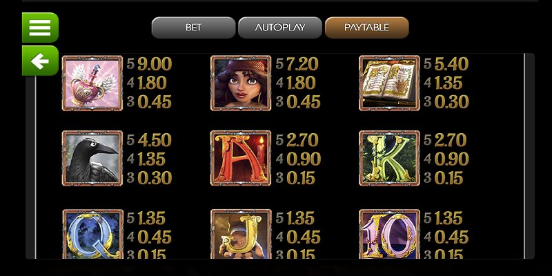 Gypsy Rose's paytable